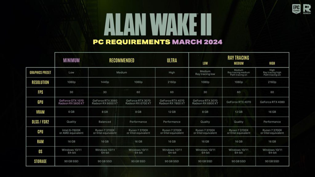 سیستم مورد نیاز بازی Alan Wake 2