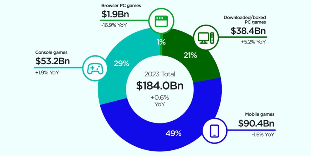 صنعت گیم سال 2023