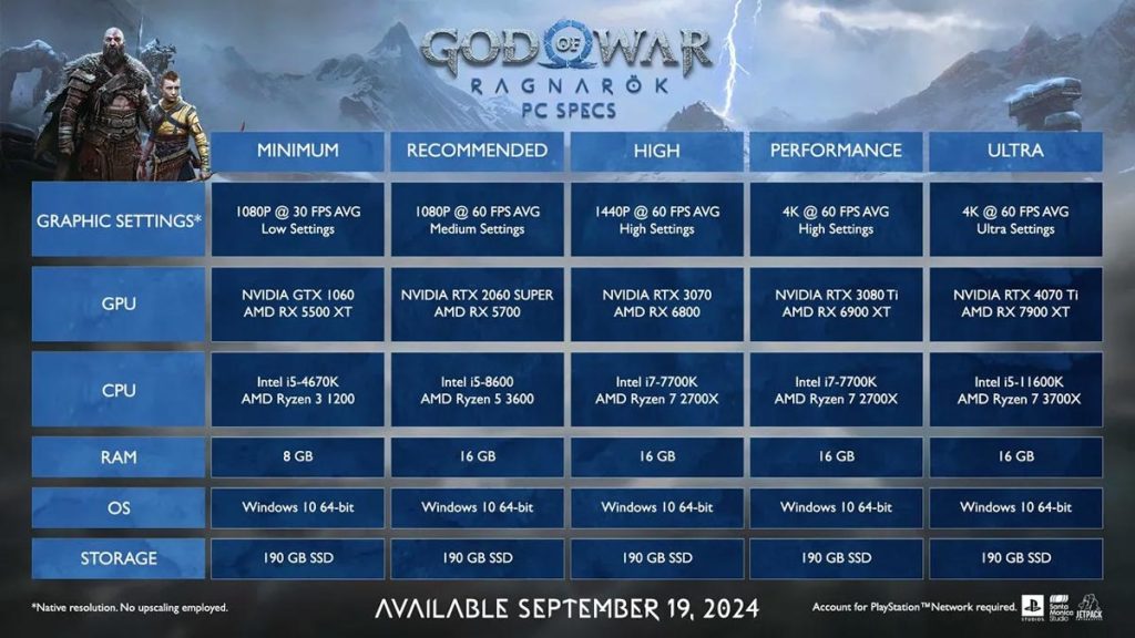 سیستم مورد نیاز God of War Ragnarok